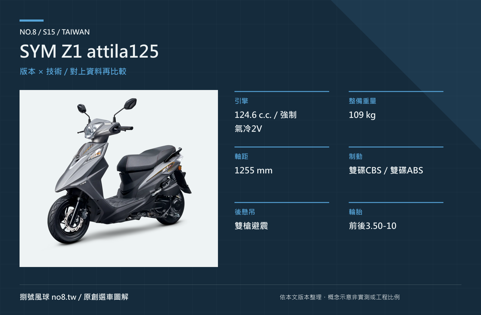 SYM Z1 attila125｜原創版本與技術圖解